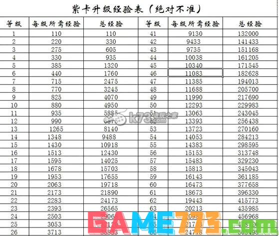 欢乐西游最全的新手进阶攻略