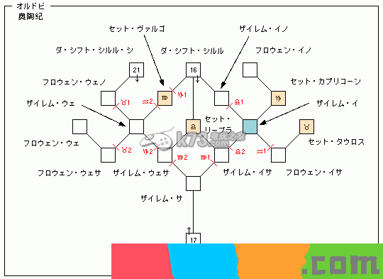 最终幻想12水晶迷宫全攻略