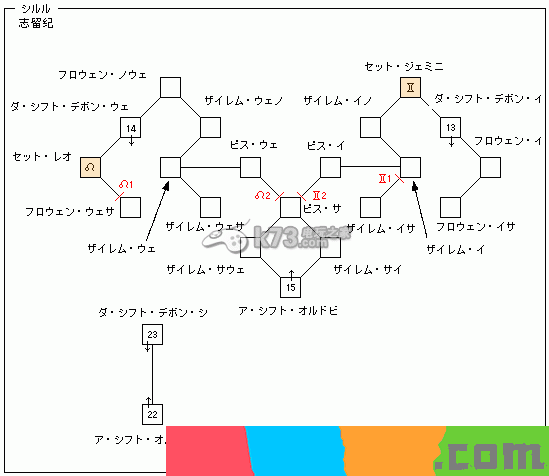 最终幻想12水晶迷宫全攻略