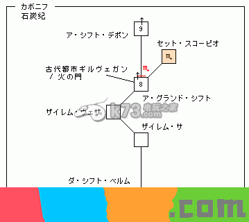 最终幻想12水晶迷宫全攻略