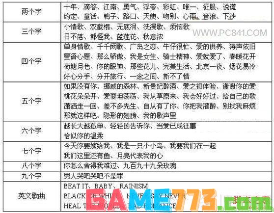 疯狂猜歌开心版两个字、三个字、四个字、五个字、六个字、七个字、八个字、九个字以及英文歌名所有答案大全