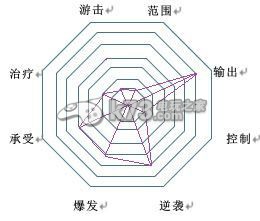 幻想神域ol双手斧职业分析及加点攻略