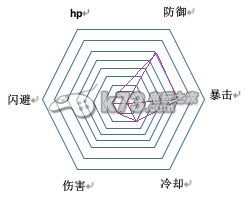 幻想神域ol双手斧职业分析及加点攻略