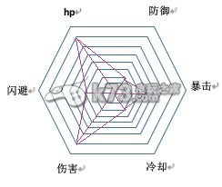 幻想神域ol双手斧职业分析及加点攻略