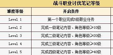 ff14讨伐笔记怎么开启