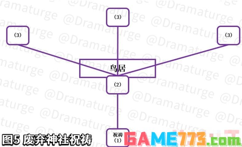 <b>原神</b>在荒废神社中继续调查任务完成攻略