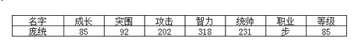 新三国争霸蜀国智兵庞统详细资料