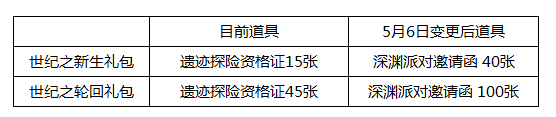 泰拉遗迹