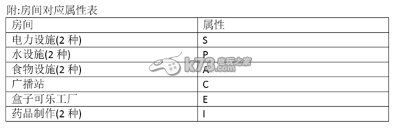 辐射避难所Fallout Shelter完全攻略