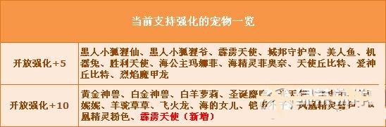 qq飞车霹雳天使强化+10获得攻略 霹雳天使强化10属性详情