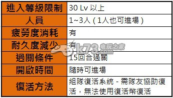 格斗联盟各副本与次元迷宫攻略 怪物属性介绍