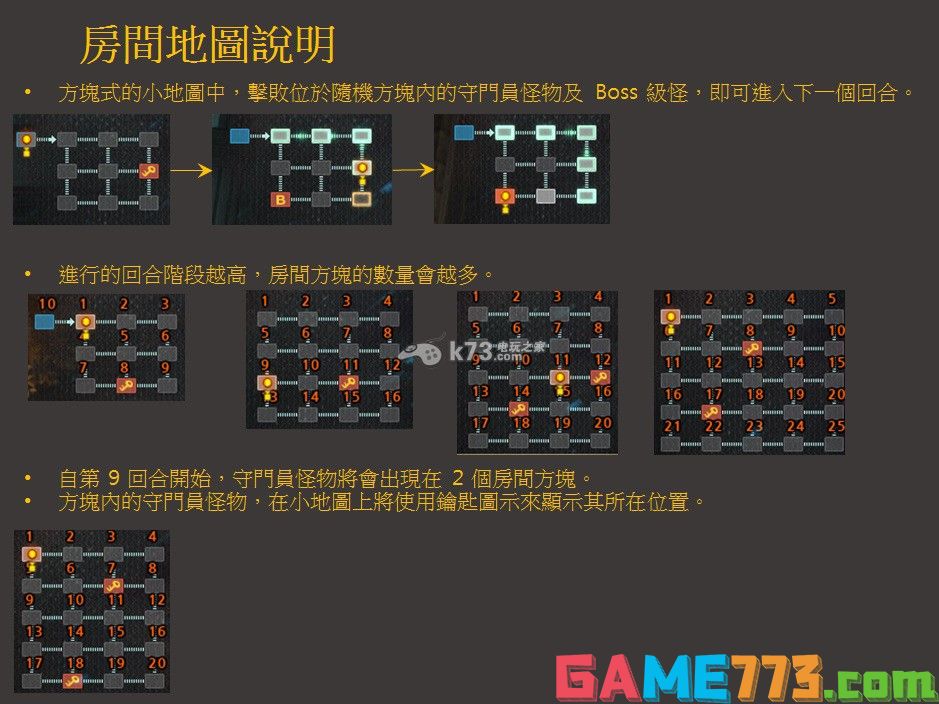 格斗联盟各副本与次元迷宫攻略 怪物属性介绍