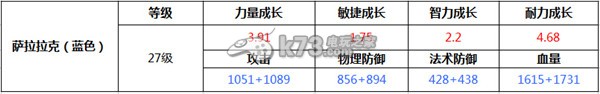 我叫MT2萨拉拉克是否值得培养