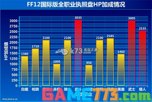 最终幻想12十二宫职业资料