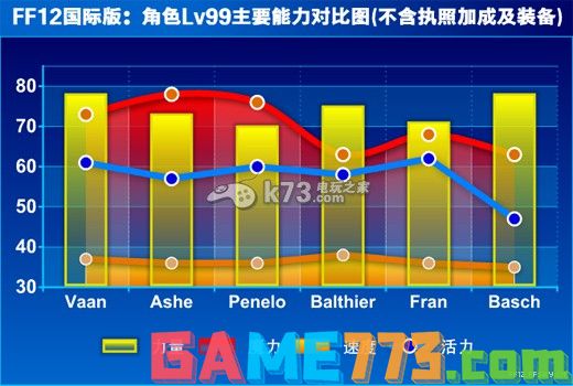 最终幻想12十二宫职业资料