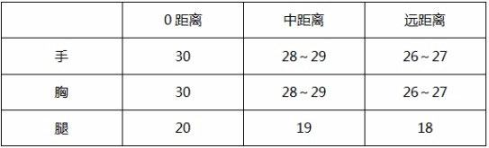 CF手游武器评测2