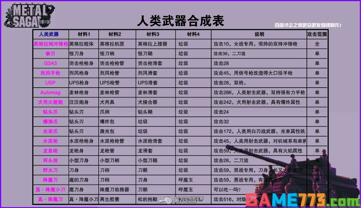 重装机兵沙尘之锁中文合成表<b>主炮+SE+武器</b>