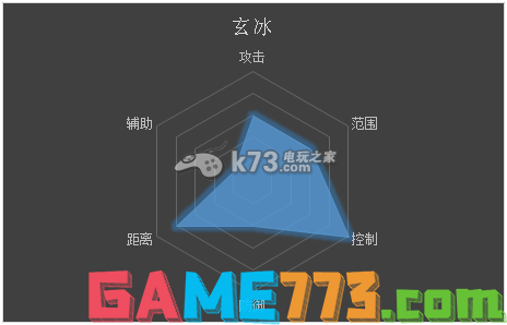 仙途2什么职业厉害