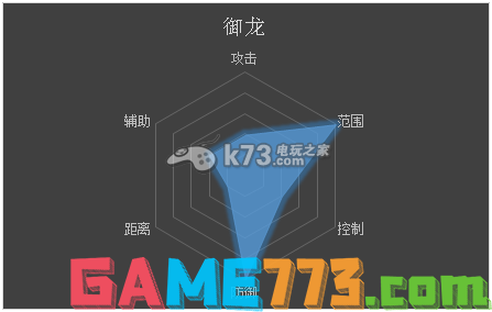 仙途2什么职业厉害