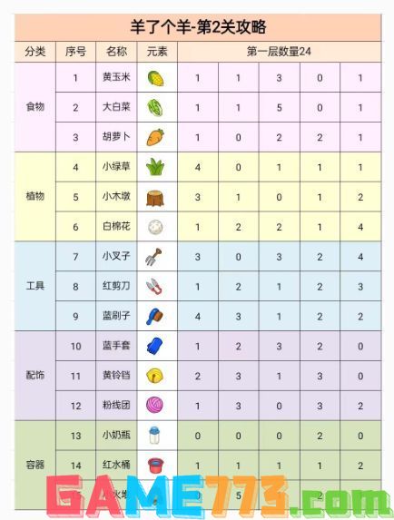 羊了个羊第二关攻略 最新100%通关第2关技巧分享[多图]图片2