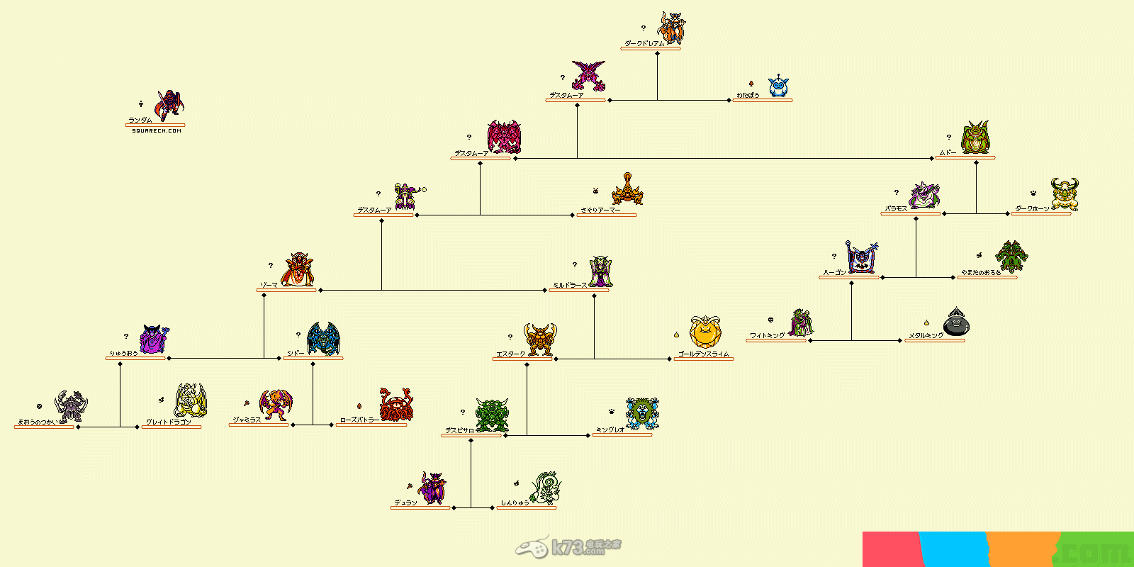 勇者斗恶龙1+2怪物合成树状图表