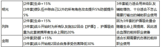 最强祖师秦冰怎么配队