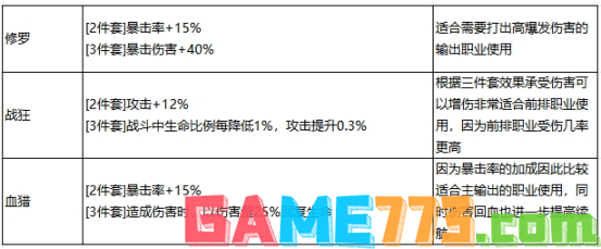 最强祖师秦冰怎么配队