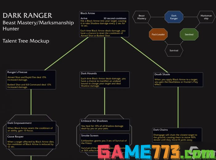 <b>魔兽世界</b>黑暗游侠天赋是什么 11.0猎人黑暗游侠天赋树介绍