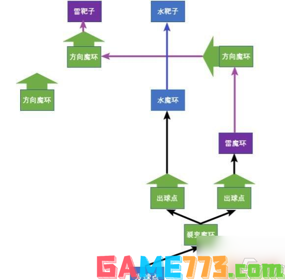 原神金苹果解密 原神金苹果群岛解密技巧分享