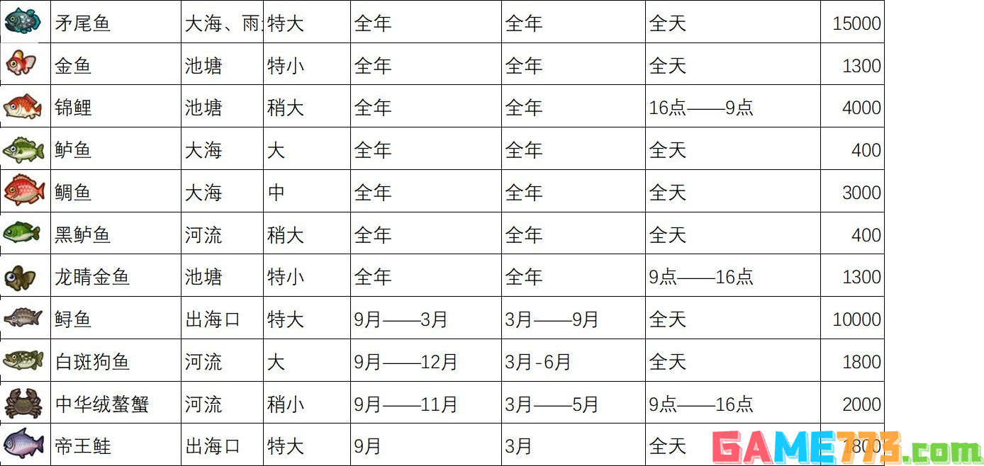 动物森友会全鱼类图鉴 全鱼类价格一览表