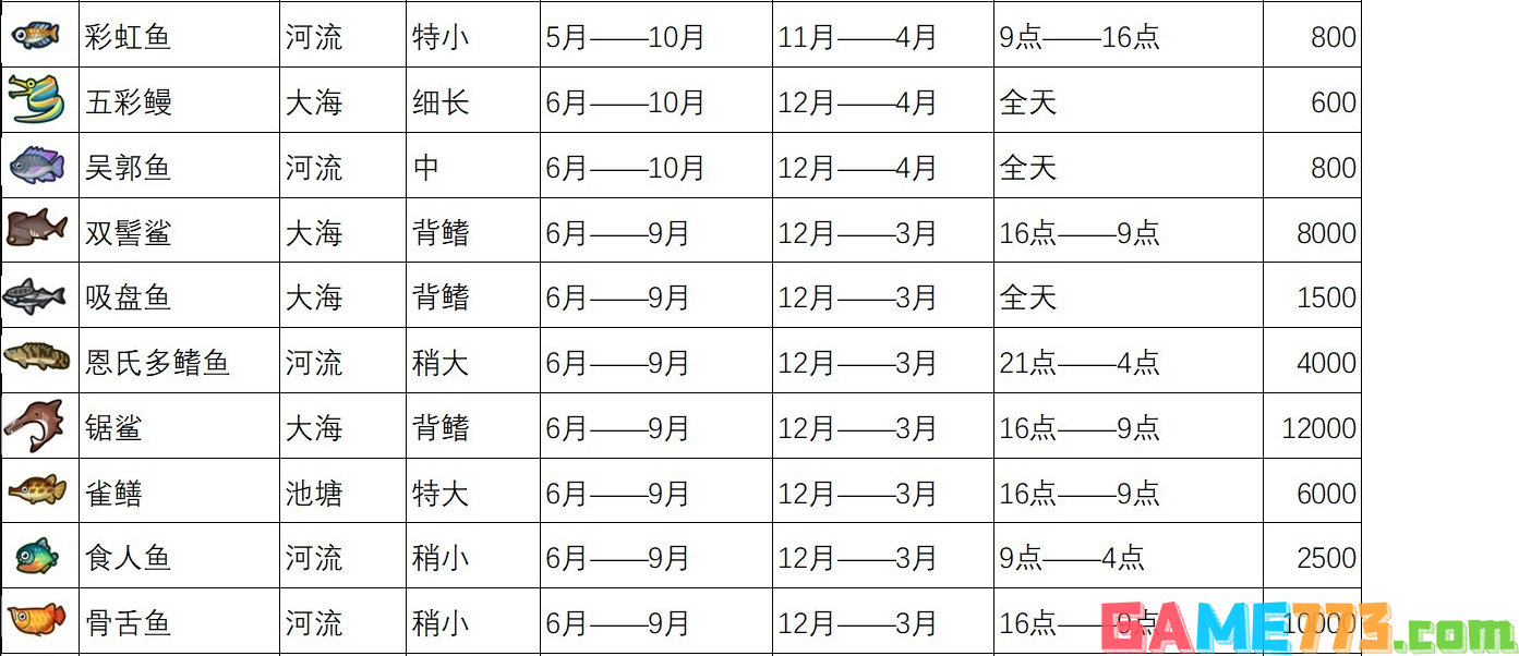 动物森友会全鱼类图鉴 全鱼类价格一览表