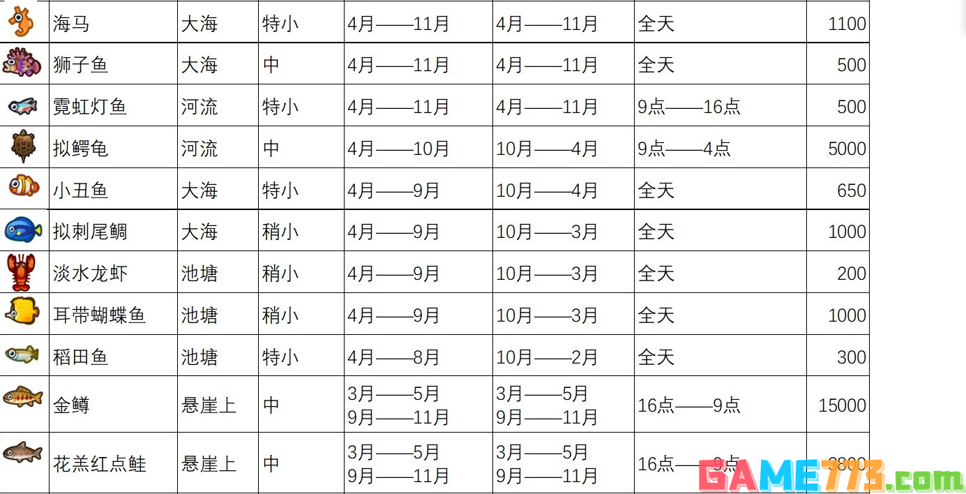 动物森友会全鱼类图鉴 全鱼类价格一览表