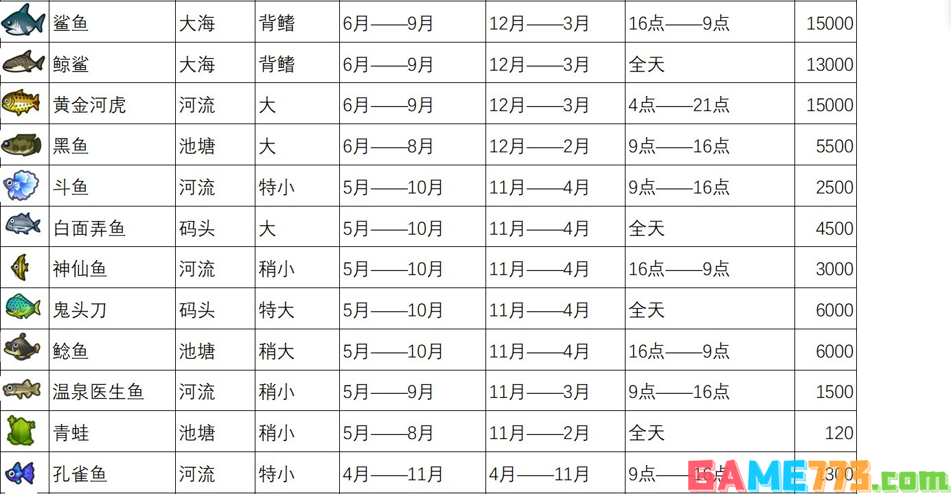 动物森友会全鱼类图鉴 全鱼类价格一览表