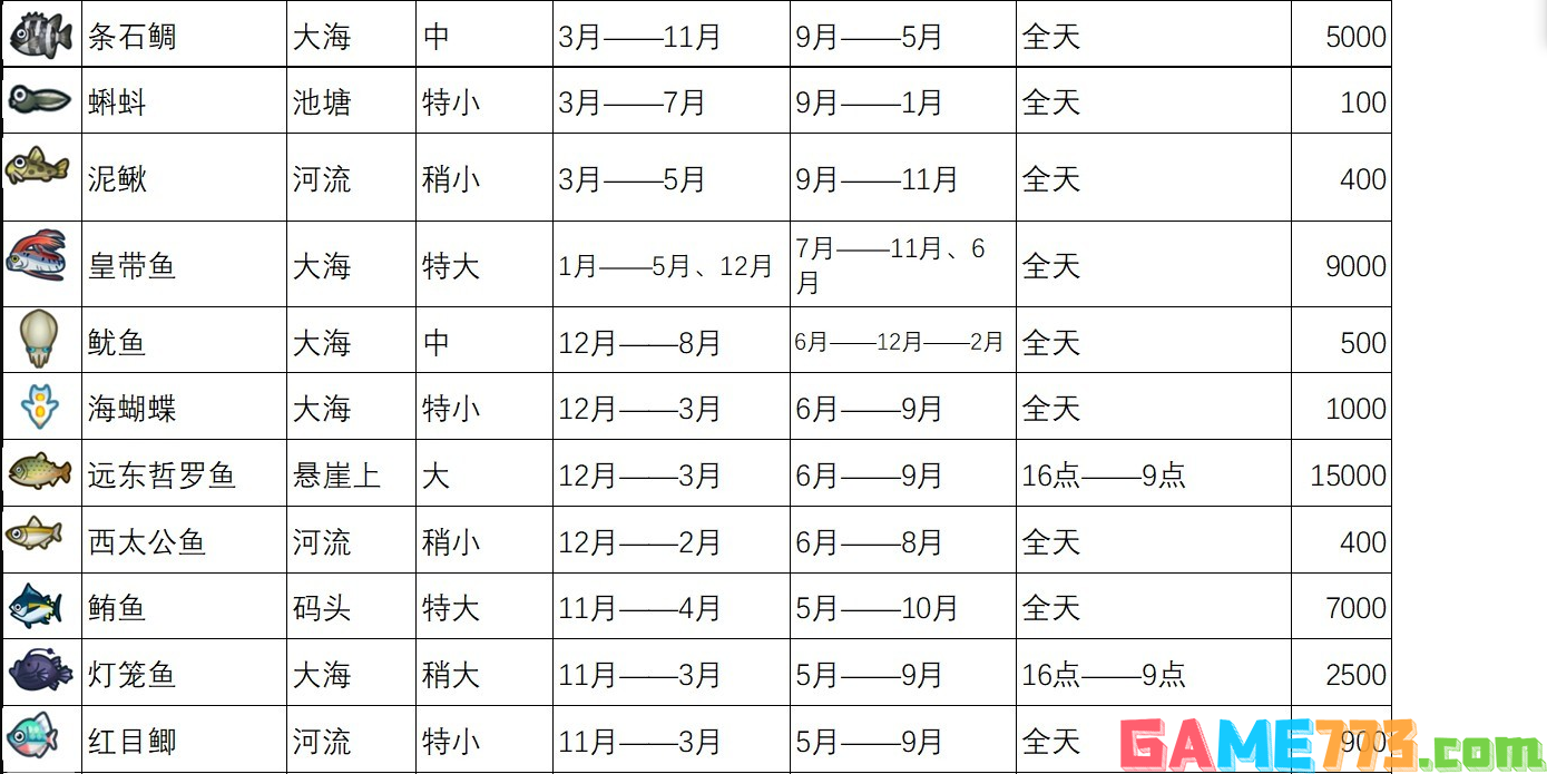 动物森友会全鱼类图鉴 全鱼类价格一览表