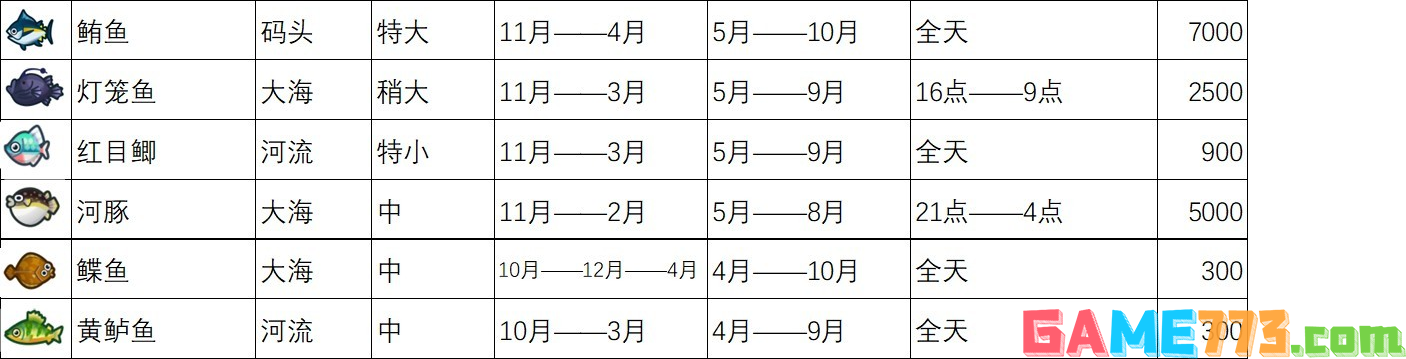 动物森友会全鱼类图鉴 全鱼类价格一览表