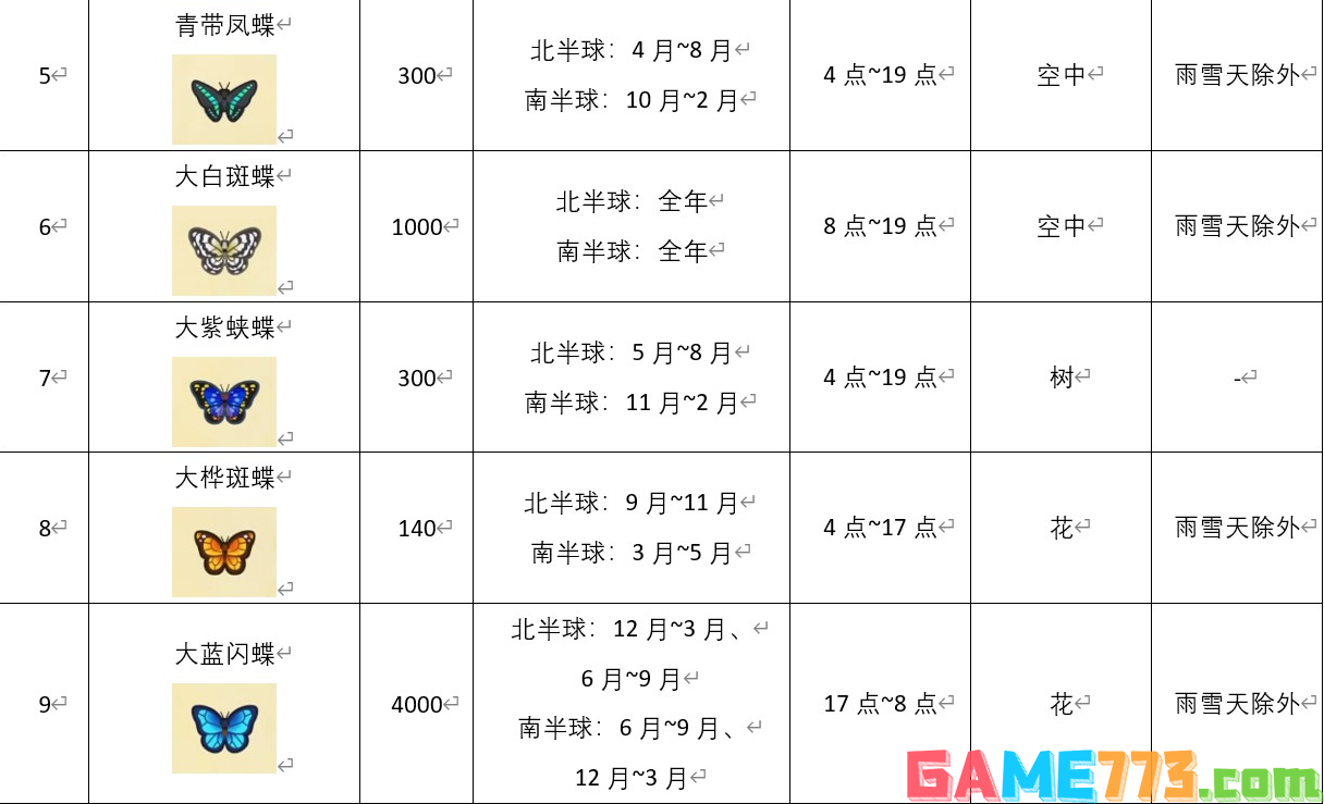 动物森友会全昆虫类图鉴 全昆虫类价格一览表