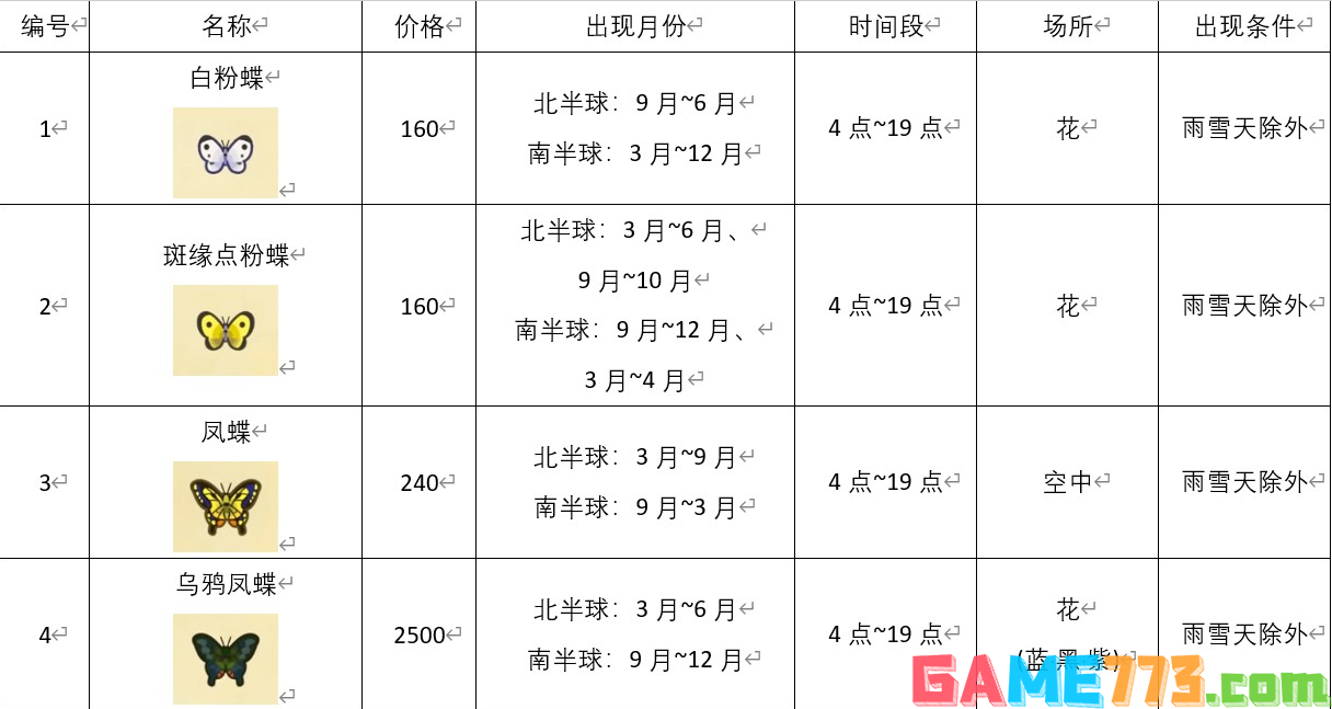 动物森友会全昆虫类图鉴 全昆虫类价格一览表