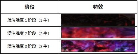 dnf奥兹玛绝望分岔路怎么打 绝望分岔路打法机制详解