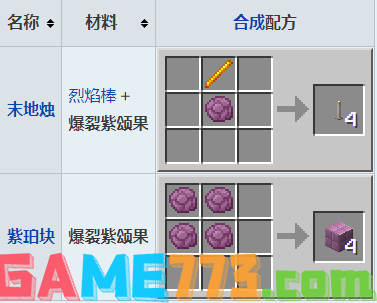 我的世界爆裂紫颂果有什么用 爆裂紫颂果作用介绍