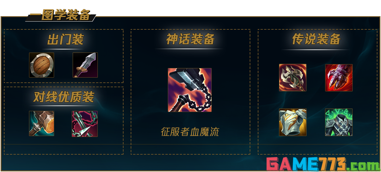 S12LOL剑姬出装怎么出 2022lol剑姬出装介绍