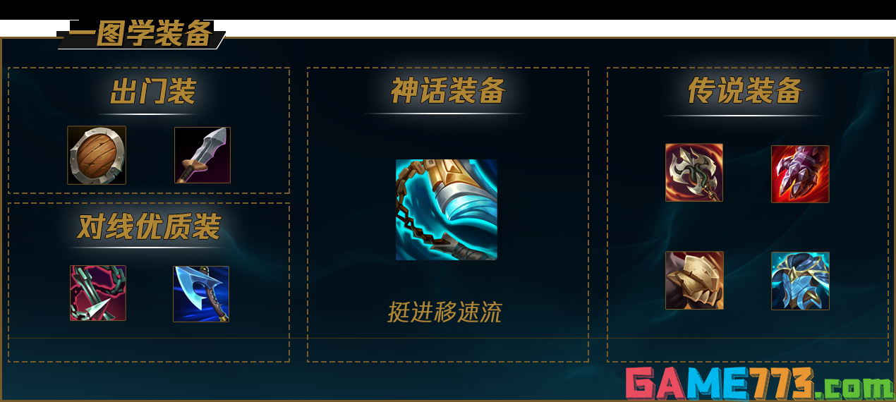 S12LOL剑姬出装怎么出 2022lol剑姬出装介绍