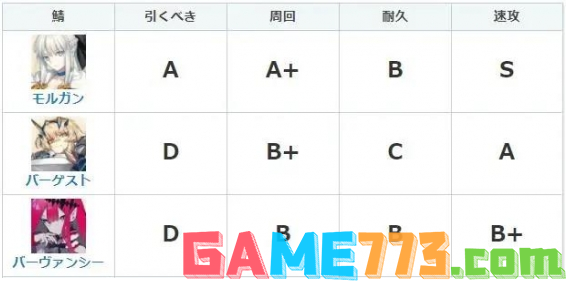 fgo妖精骑士崔斯坦强度如何