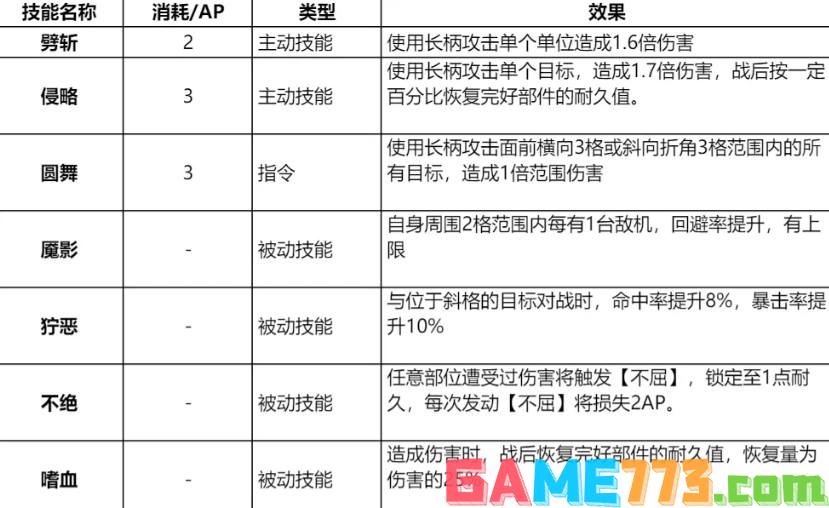 钢岚凯瑟琳技能带什么好 凯瑟琳技能推荐