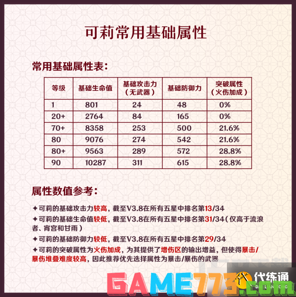 原神3.8版本可莉从机制到养成和配队全攻略 可莉3.8版本培养方向