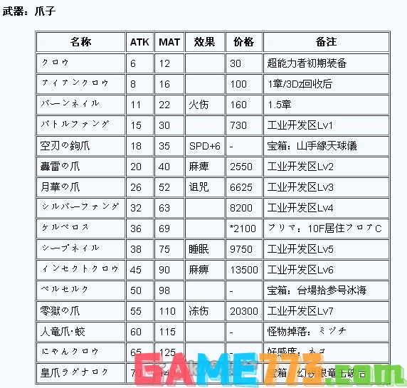 第七龙神2020 攻略