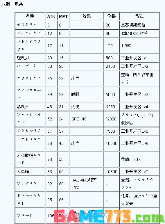 第七龙神2020 攻略