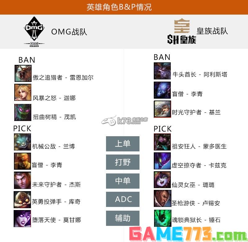 LOL英雄联盟S4半决赛皇族VSOMG皇族逆转击败OMG