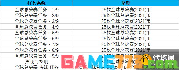 <b>英雄联盟</b>全球总决赛2021通行证任务完成攻略