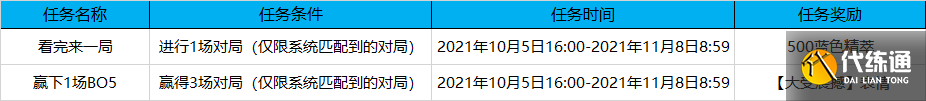 <b>英雄联盟</b>全球总决赛2021通行证任务完成攻略