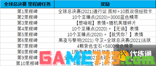 <b>英雄联盟</b>全球总决赛2021通行证任务完成攻略